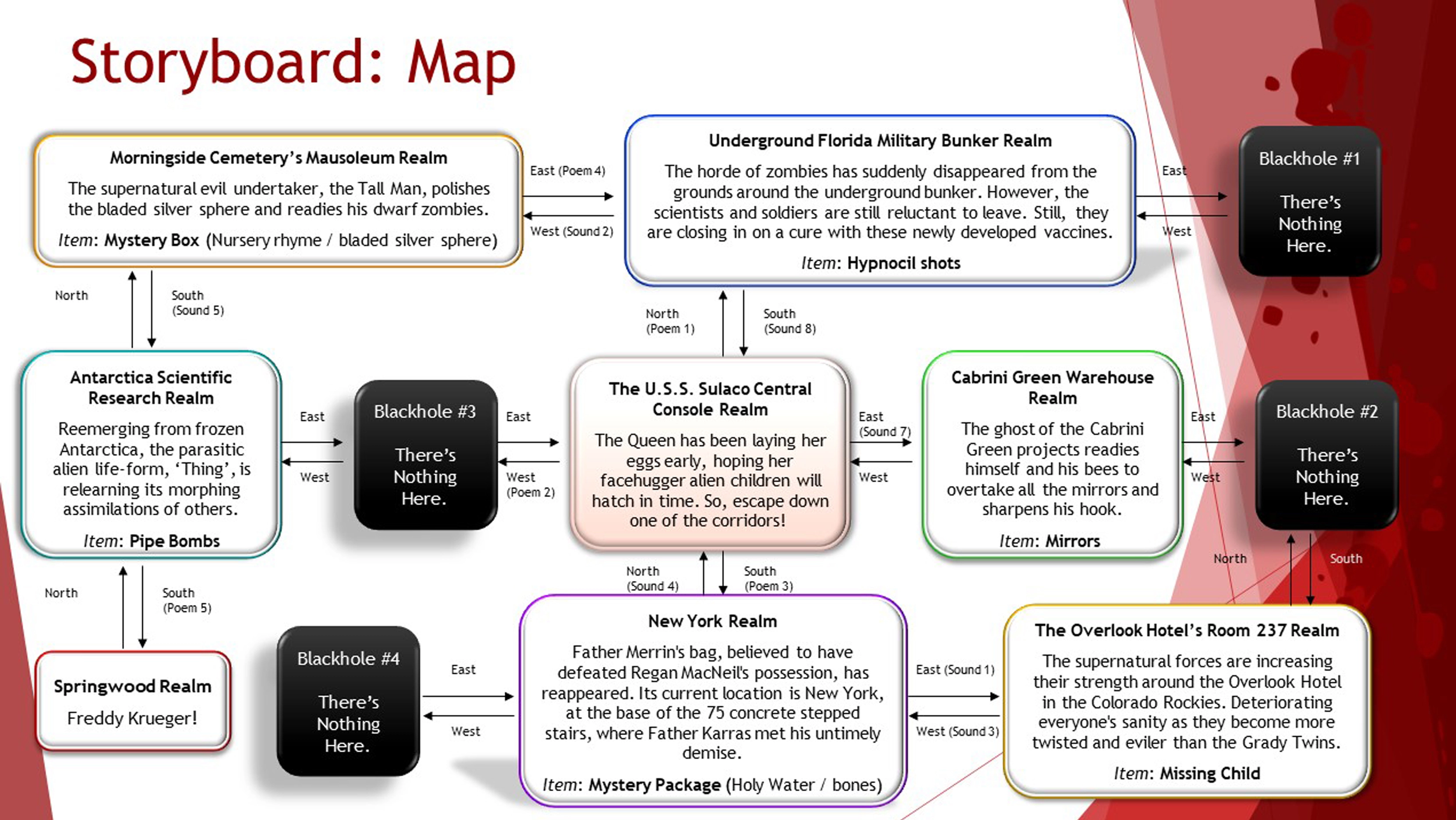 Nightmares Python Text-Based Game Storyboard Map